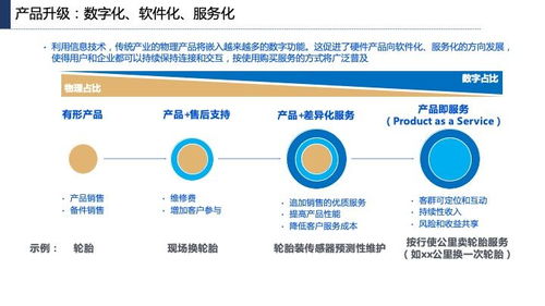 產(chǎn)業(yè)互聯(lián)網(wǎng)發(fā)展趨勢、機會與網(wǎng)站開發(fā)維護策略